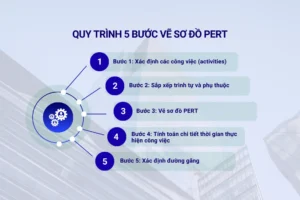 Quy trình 5 bước vẽ sơ đồ PERT