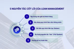 5 nguyên tắc cốt lõi của Lean Management