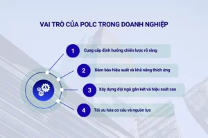 Vai trò của POLC trong doanh nghiệp