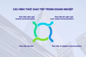 Các hình thức giao tiếp trong doanh nghiệp