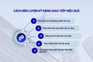 Cách rèn luyện kỹ năng giao tiếp hiệu quả
