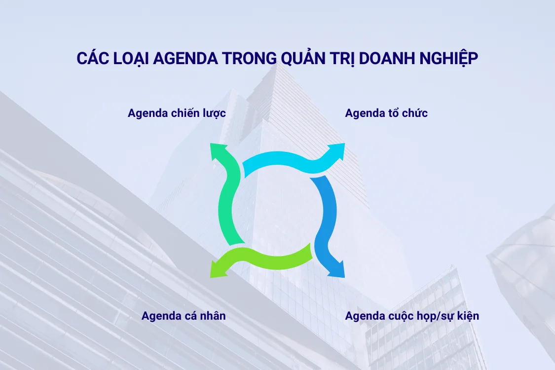 Các loại agenda trong quản trị doanh nghiệp