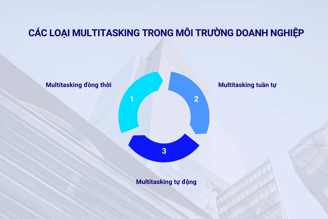Các loại multitasking trong môi trường doanh nghiệp
