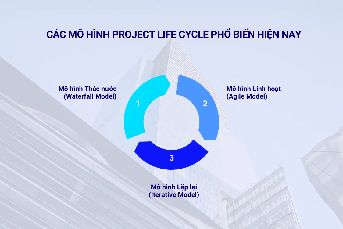 Các mô hình Project Life Cycle phổ biến hiện nay