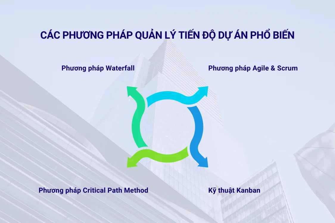 Các phương pháp quản lý tiến độ dự án phổ biến