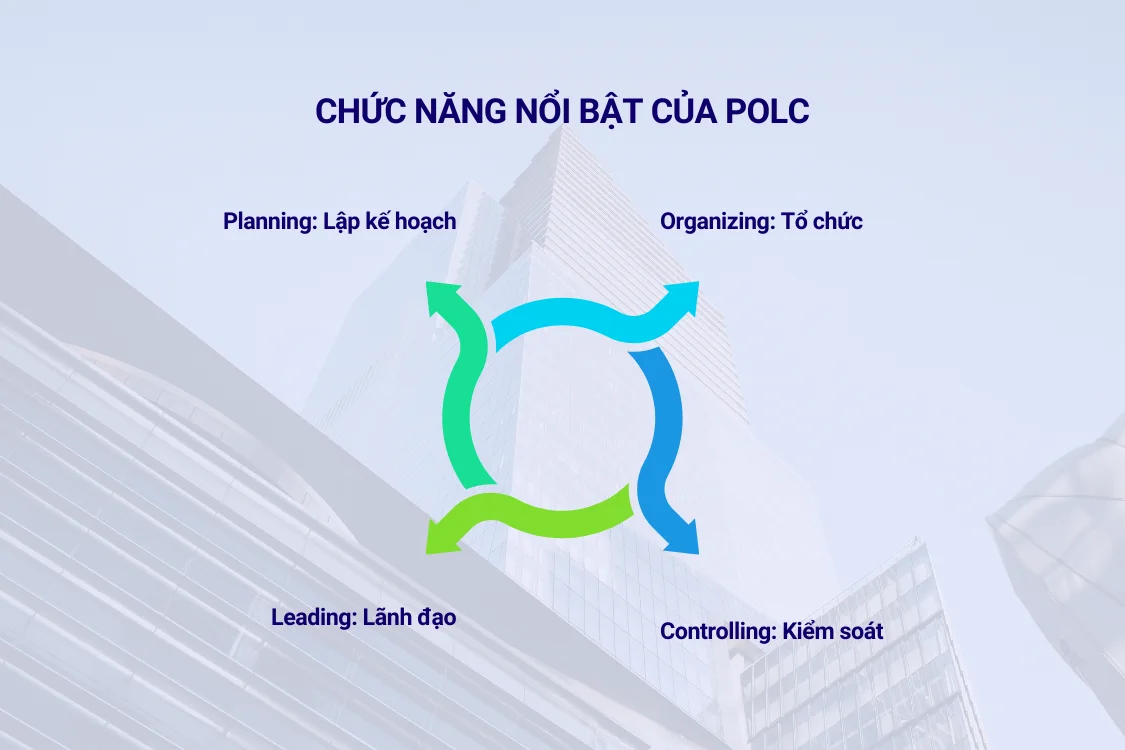 Chức năng của POLC