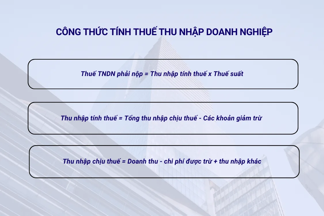 Công thức tính thuế thu nhập doanh nghiệp