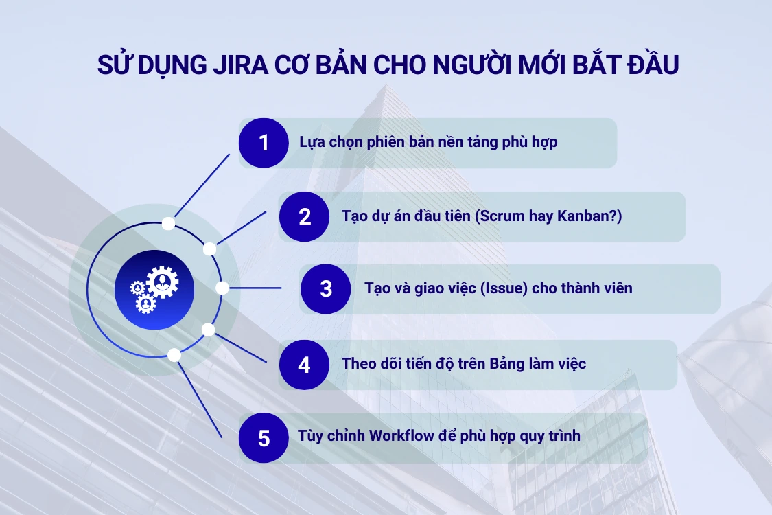 Hướng dẫn sử dụng Jira cơ bản cho người mới bắt đầu