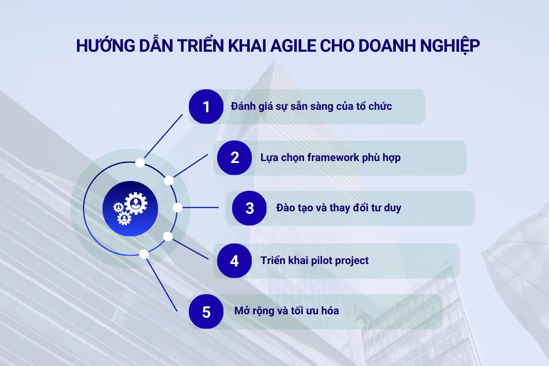 Hướng dẫn triển khai Agile cho doanh nghiệp