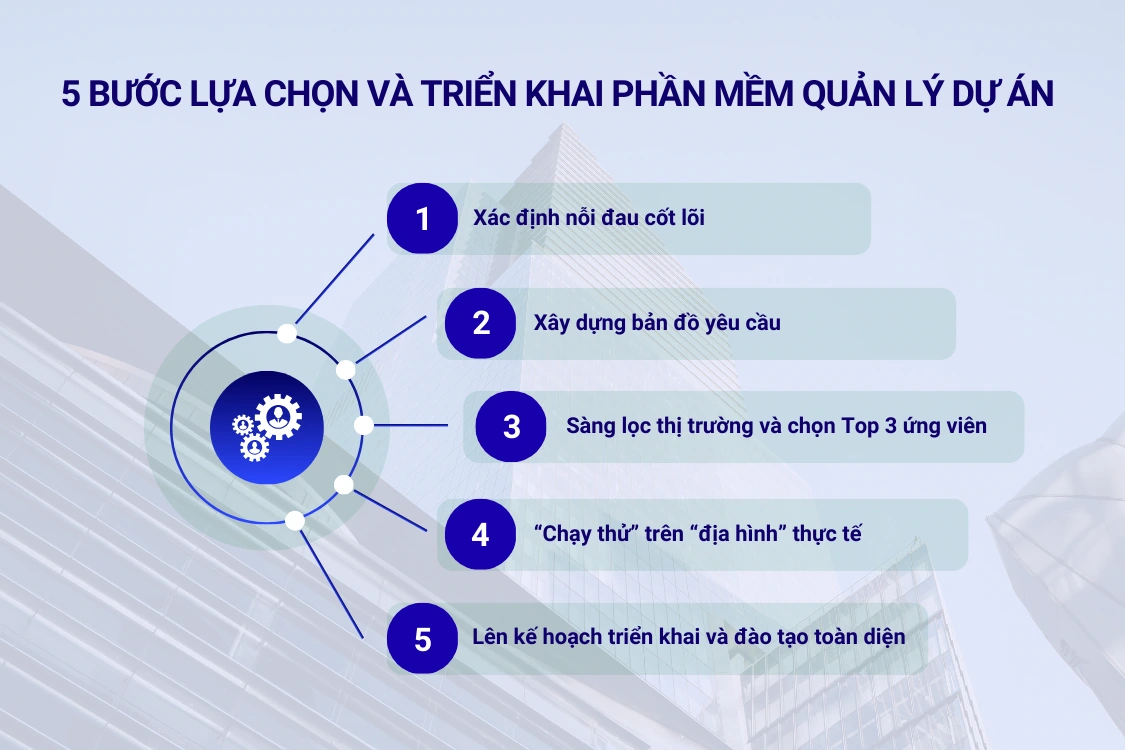 Lộ trình 5 bước lựa chọn và triển khai phần mềm quản lý dự án thành công