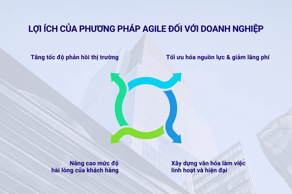 Lợi ích của phương pháp Agile là gì đối với doanh nghiệp Việt Nam