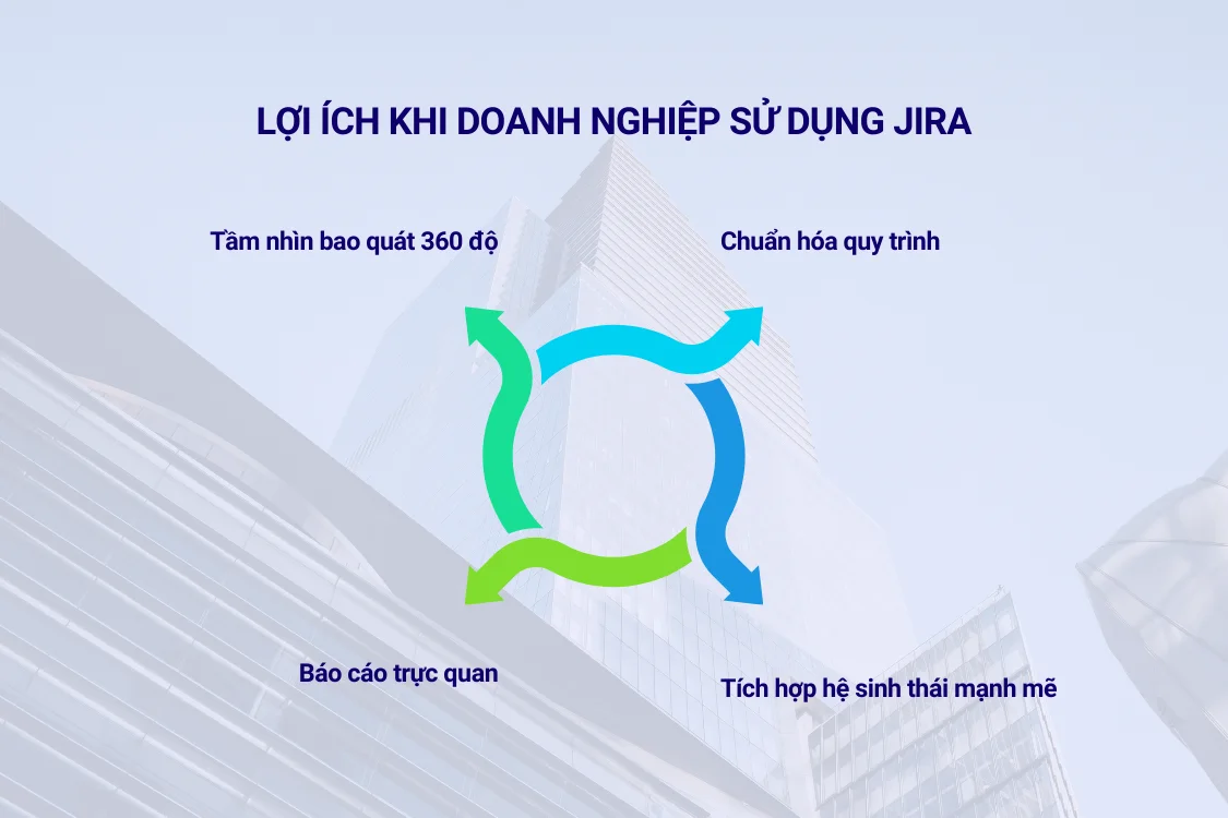 Lợi ích khi doanh nghiệp sử dụng Jira