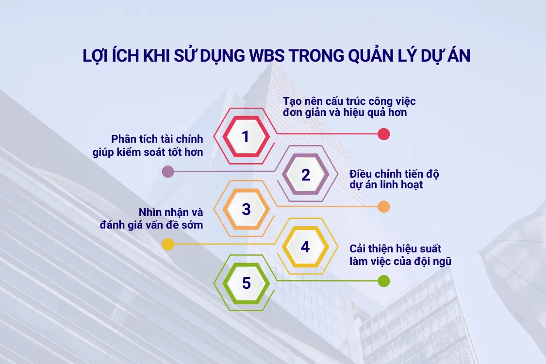 Lợi ích khi sử dụng WBS trong quản lý dự án