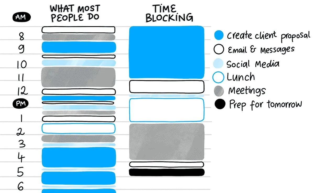 Time Blocking là một trong những cách quản lý thời gian hiệu quả nhất