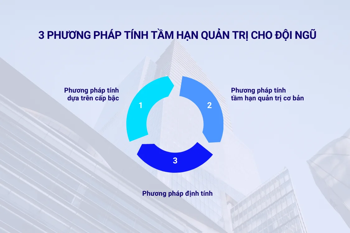 Phương pháp tính tầm hạn quản trị cho đội ngũ