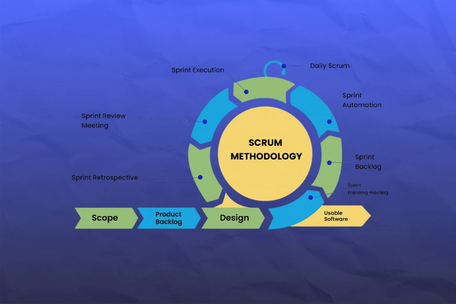 Scrum là gì? Framework quản lý dự án hiệu quả & cách triển khai Tìm hiểu Scrum là gì