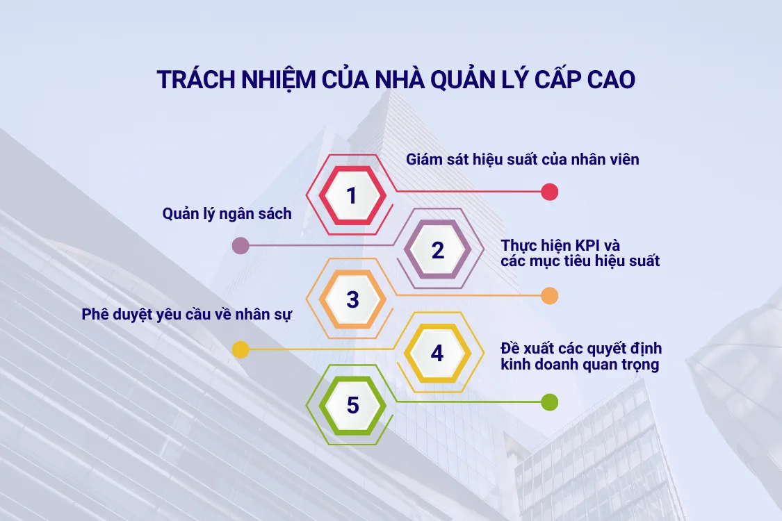 Trách nhiệm của nhà quản lý cấp cao