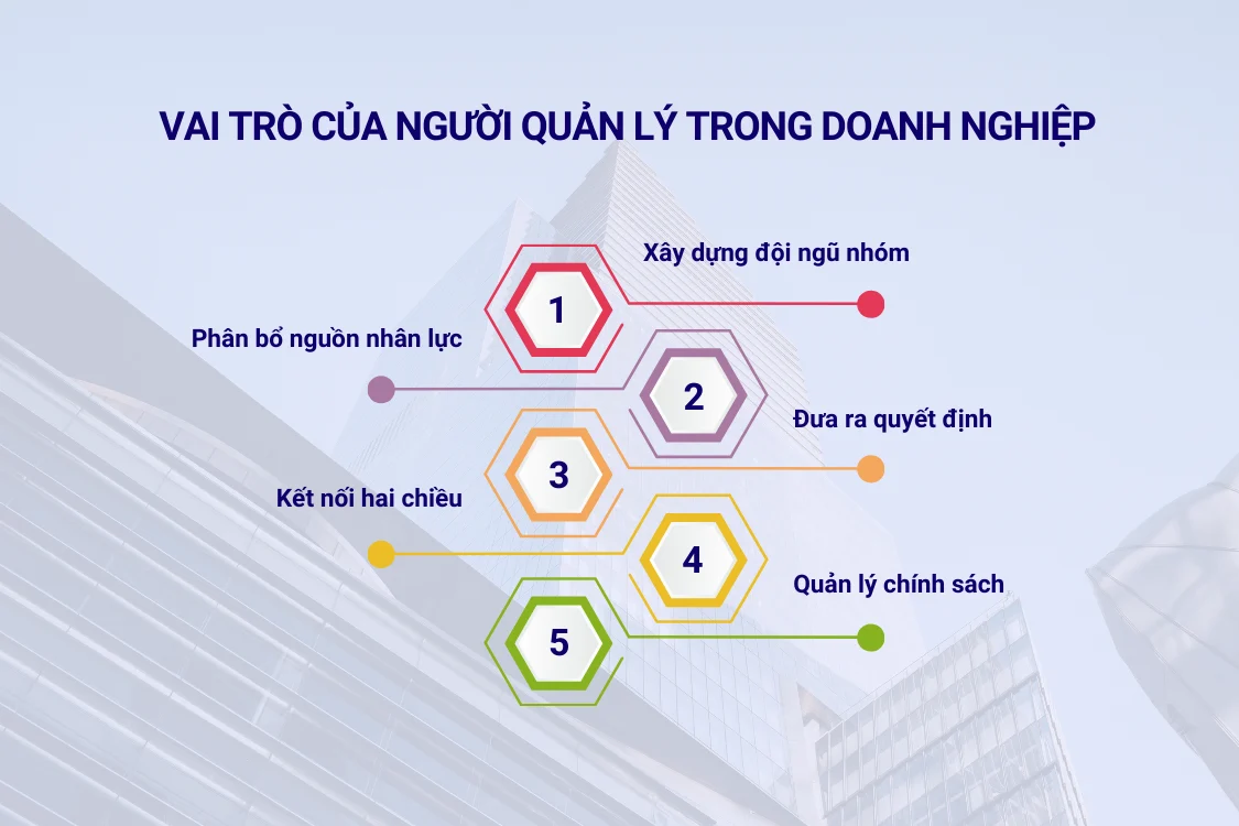 Vai trò của người quản lý trong doanh nghiệp