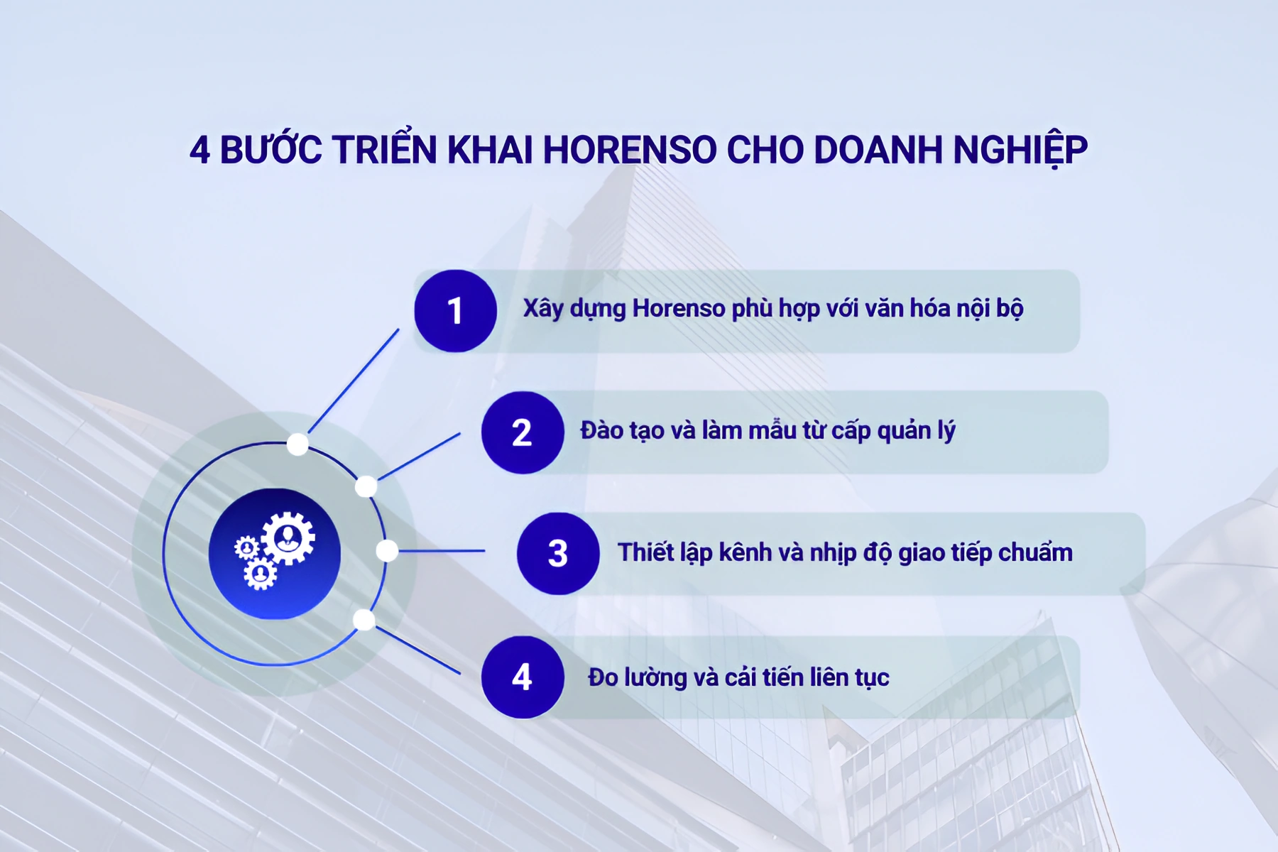 4 Bước triển khai Horenso cho doanh nghiệp