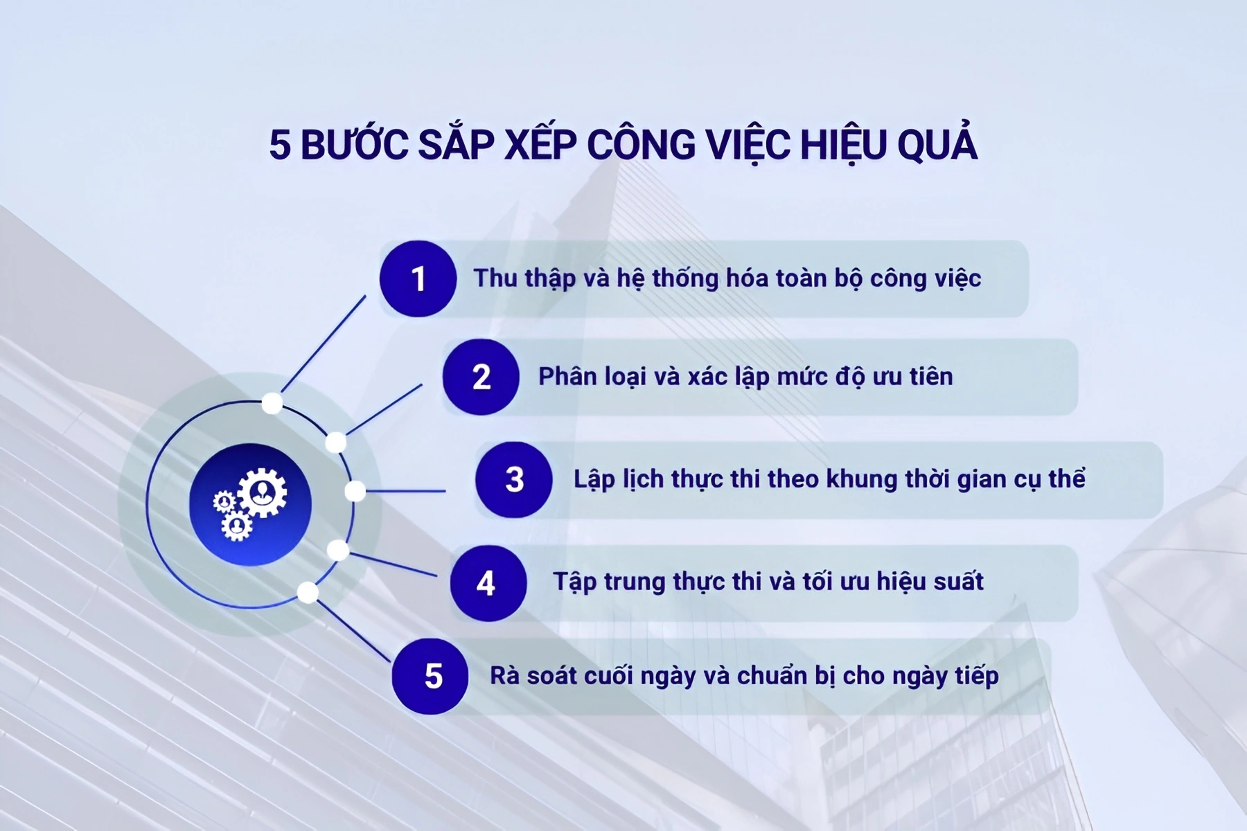 5 Bước sắp xếp công việc hiệu quả