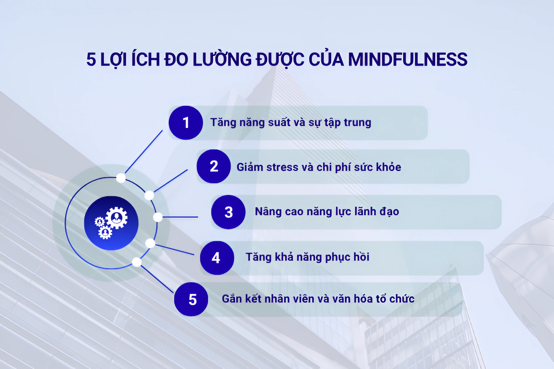 5 lợi ích đo lường được của mindfulness