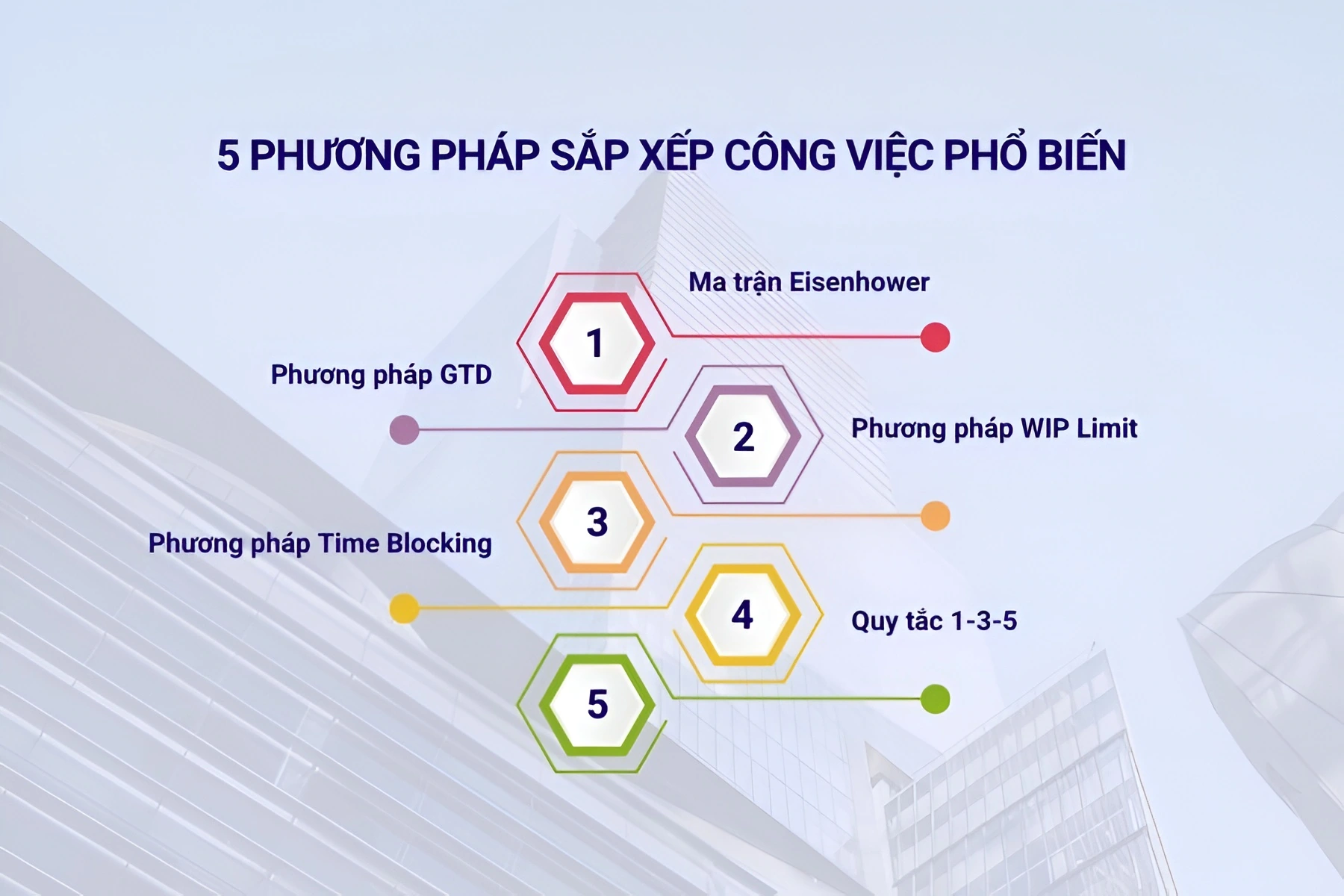 5 phương pháp sắp xếp công việc phổ biến