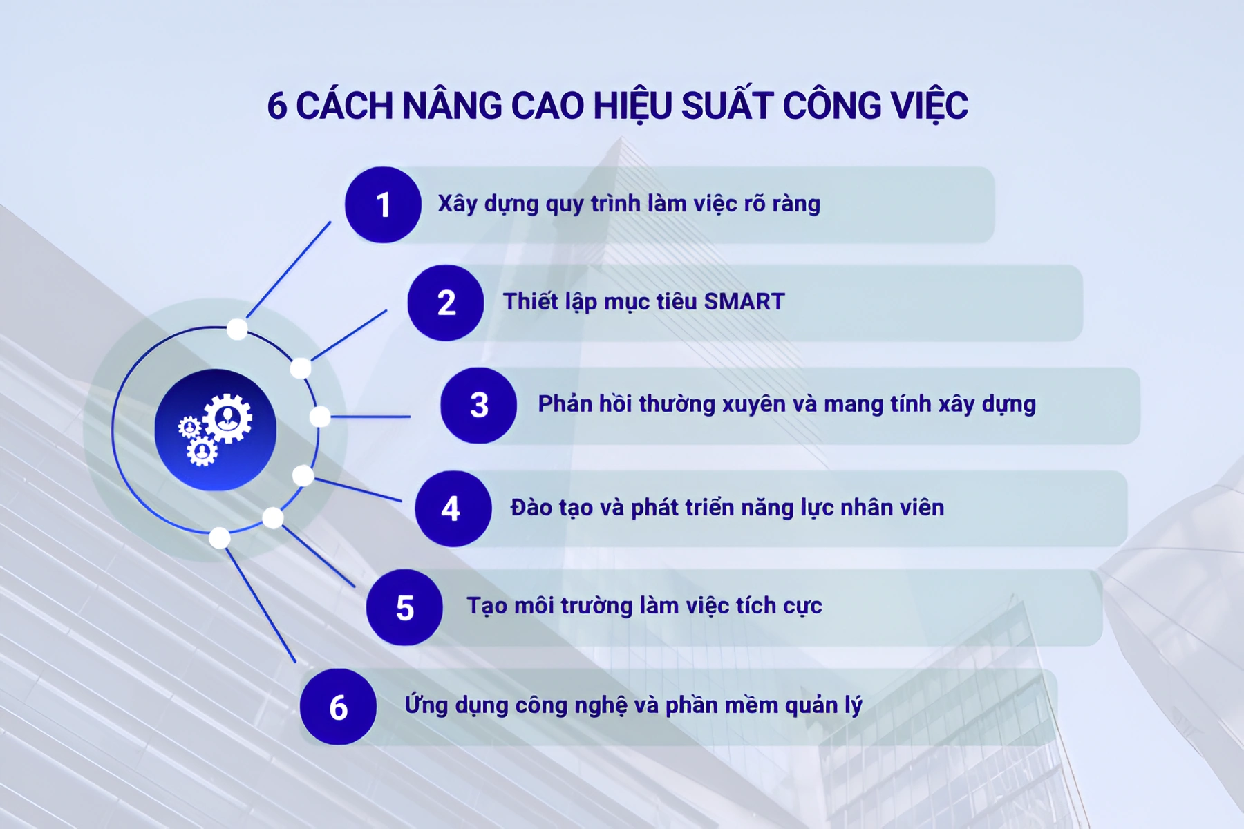 6 cách nâng cao hiệu suất công việc