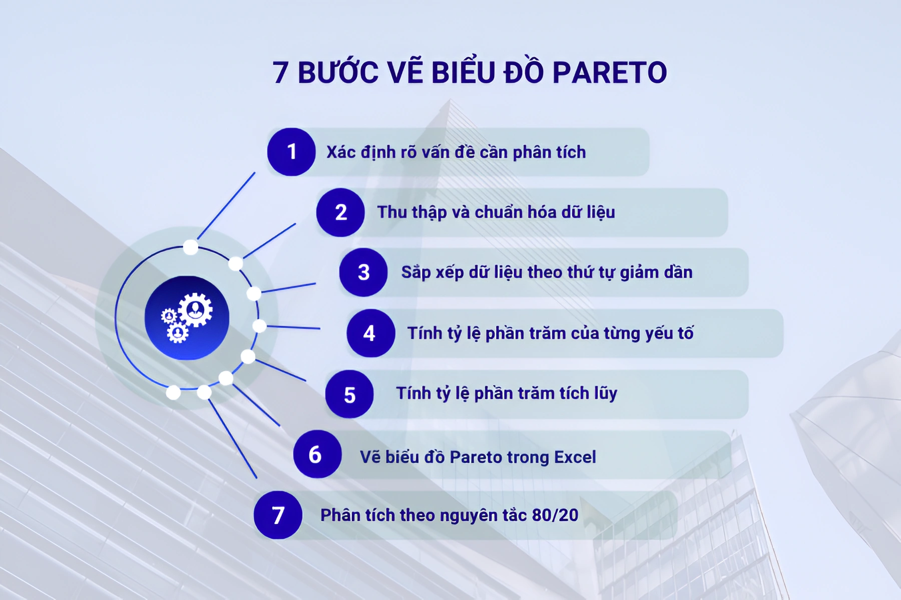 7 Bước sẽ biểu đồ Patero