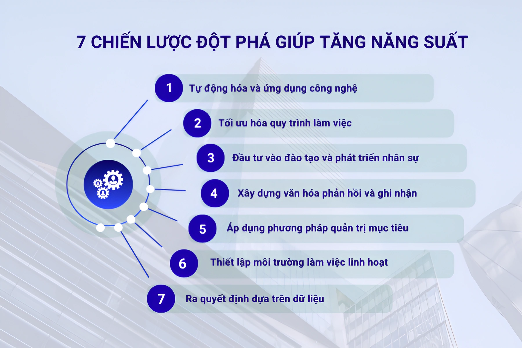 7 Chiến lược đột phá giúp tăng năng suất