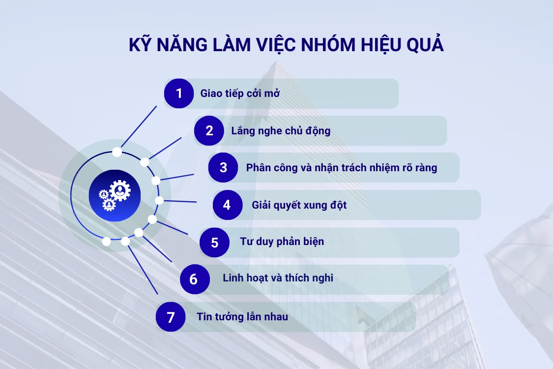 7 kỹ năng làm việc nhóm hiệu quả mà mọi thành viên cần có