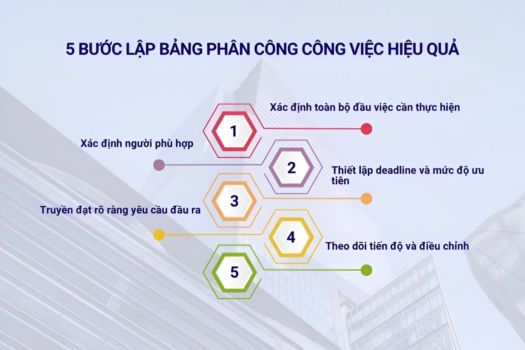 Bảng phân công công việc