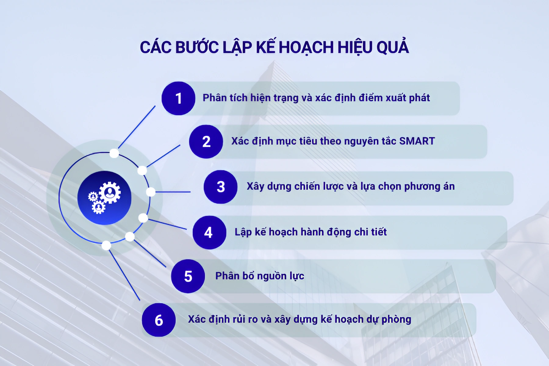 Các bước lập kế hoạch hiệu quả