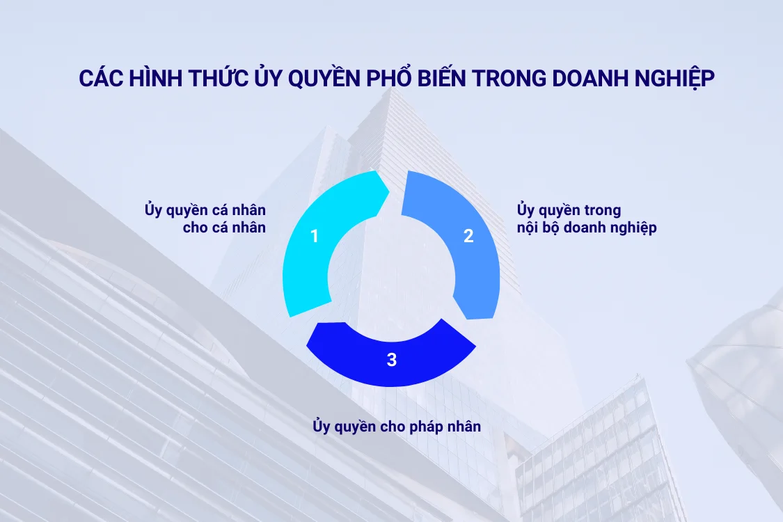 Các hình thức ủy quyền phổ biến trong doanh nghiệp