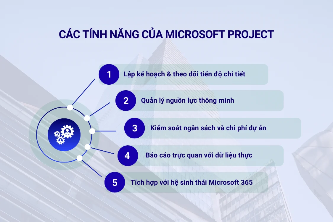 Các tính năng của Microsoft Project