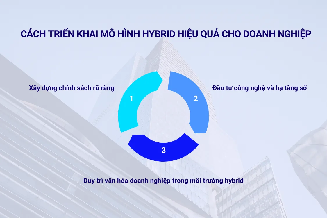 Cách triển khai mô hình hybrid hiệu quả cho doanh nghiệp