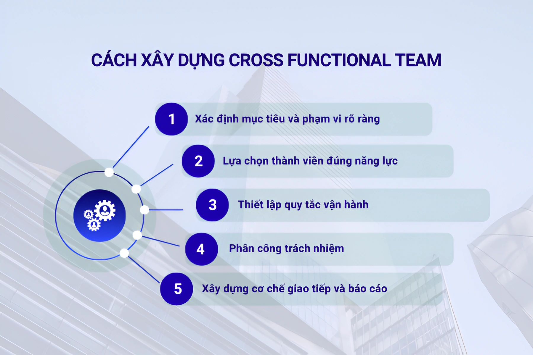 Cách xây dựng cross functional team hiệu quả