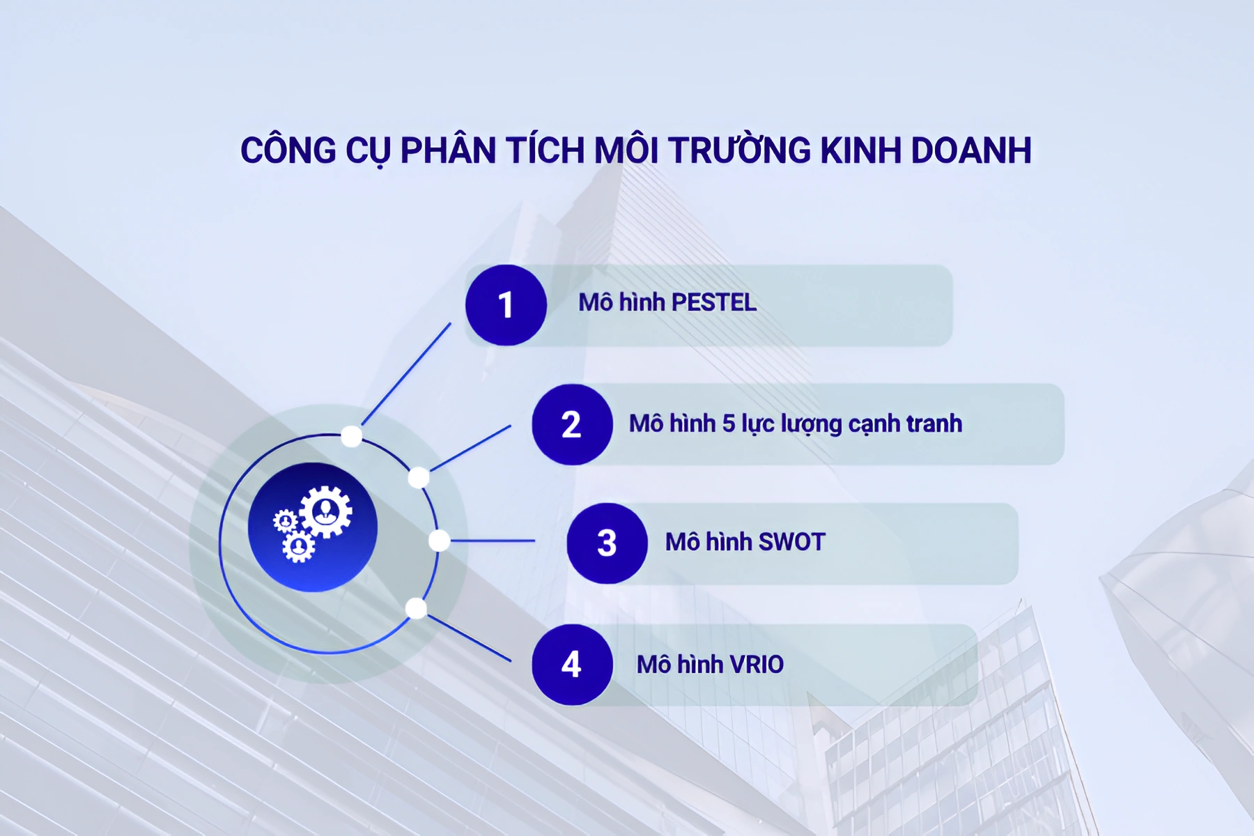 Công cụ phân tích môi trường kinh doanh