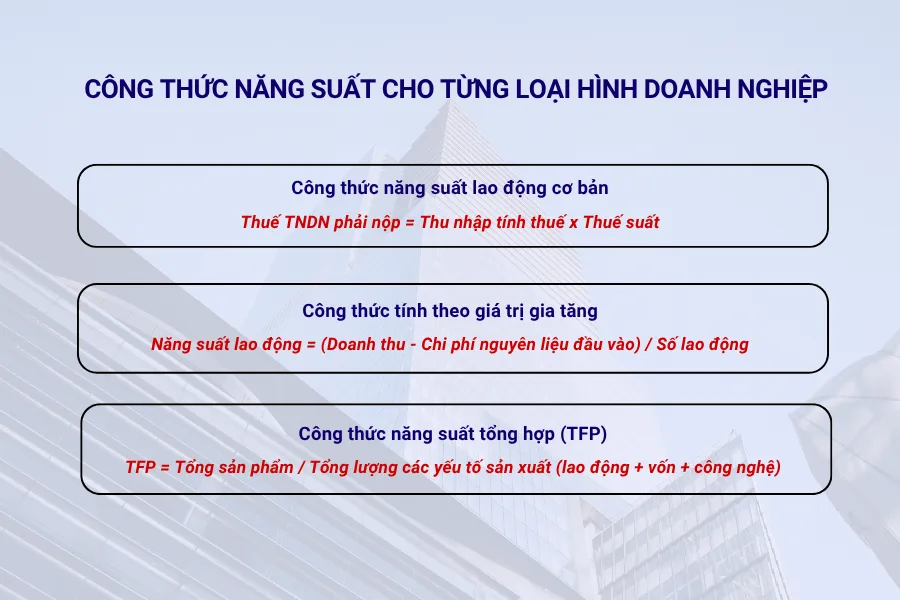 Công thức năng suất cho từng loại hình doanh nghiệp