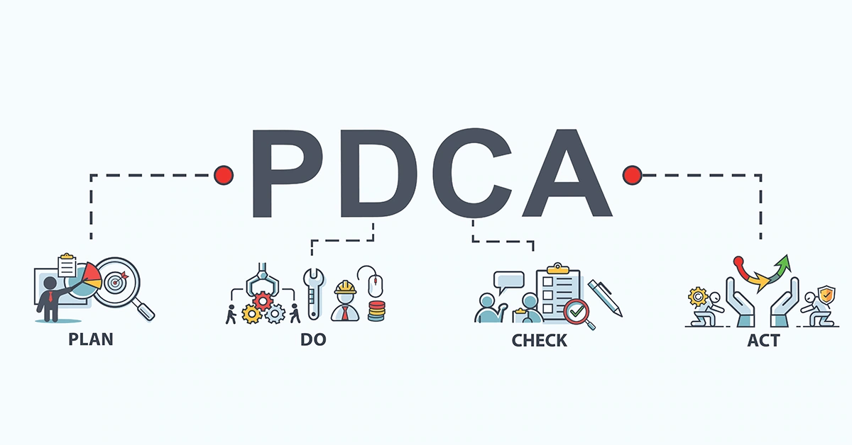 Định nghĩa chu trình PDCA