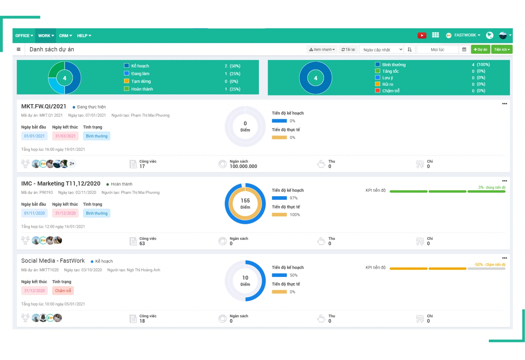Giao diện tổng quan của Phần mềm quản lý dự án FastWork Project
