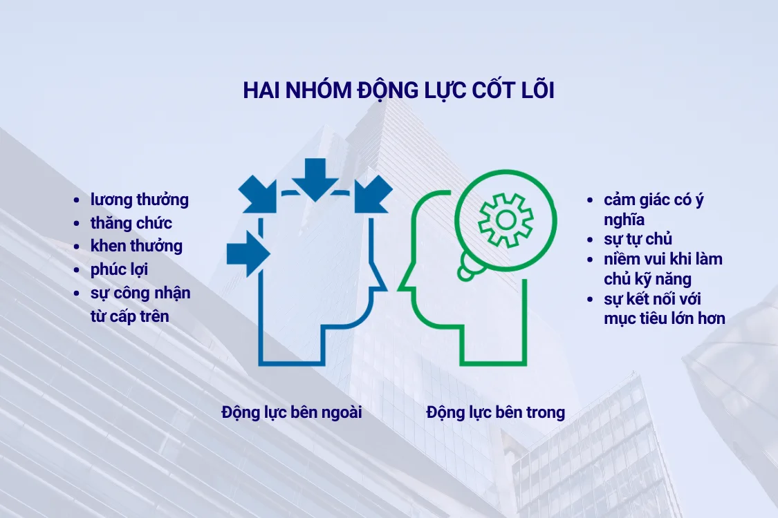 Hai nhóm động lực cốt lõi cần hiểu trước khi hành động