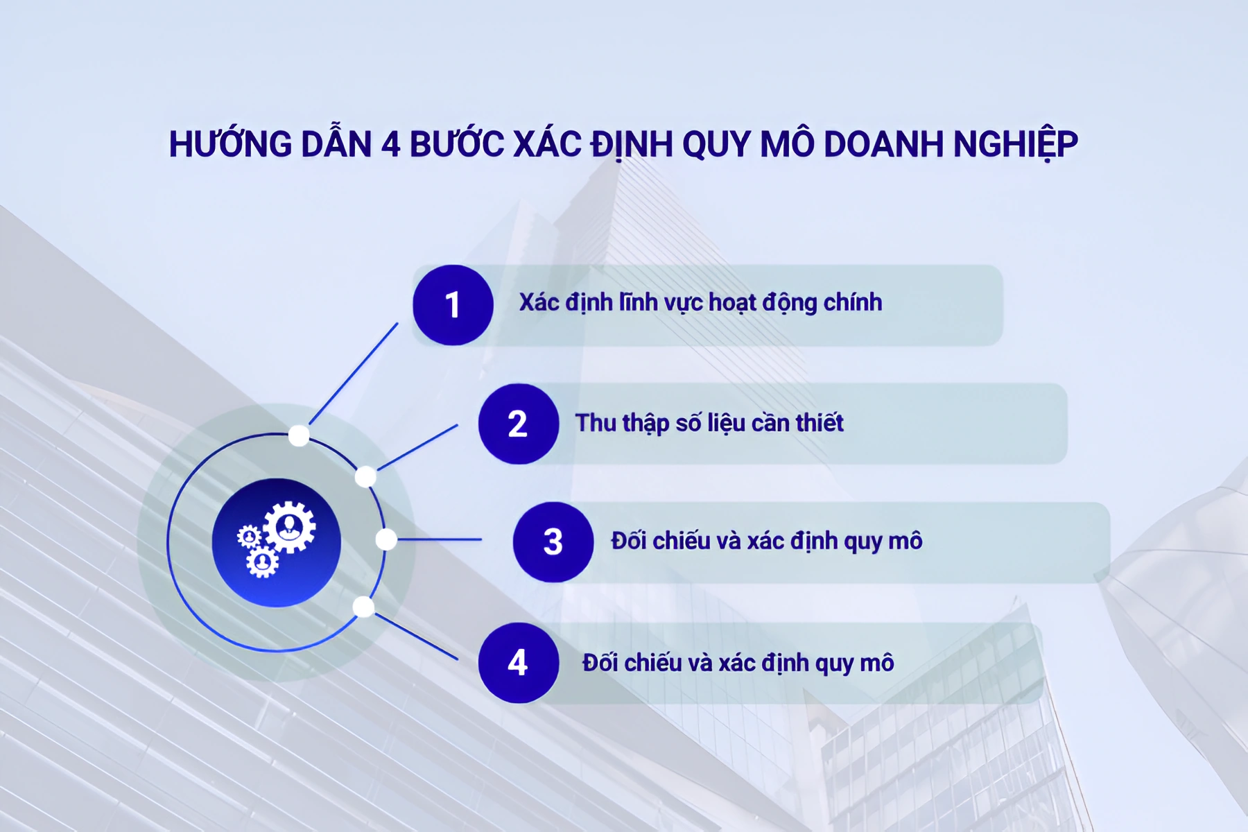 Hướng dẫn 4 bước xác định quy mô doanh nghiệp