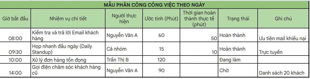 Mẫu bảng phân công công việc theo ngày