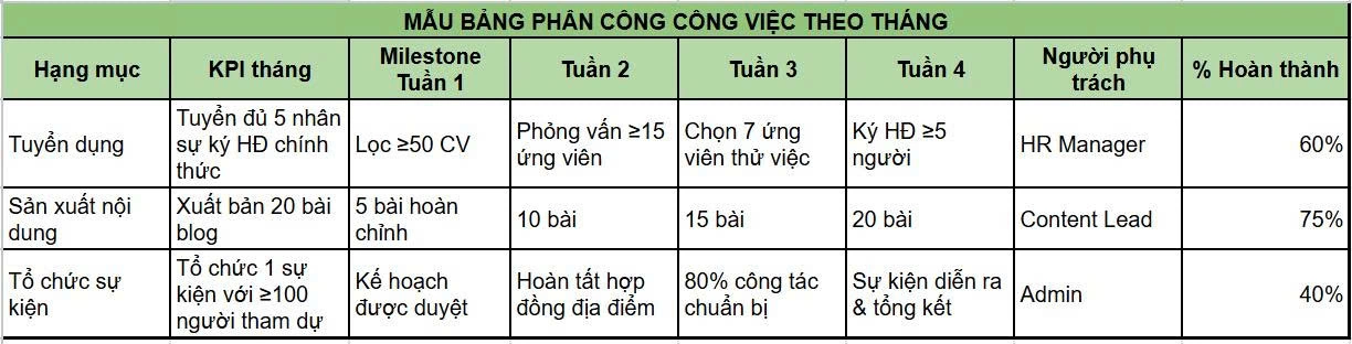 Mẫu bảng phân công công việc theo tháng