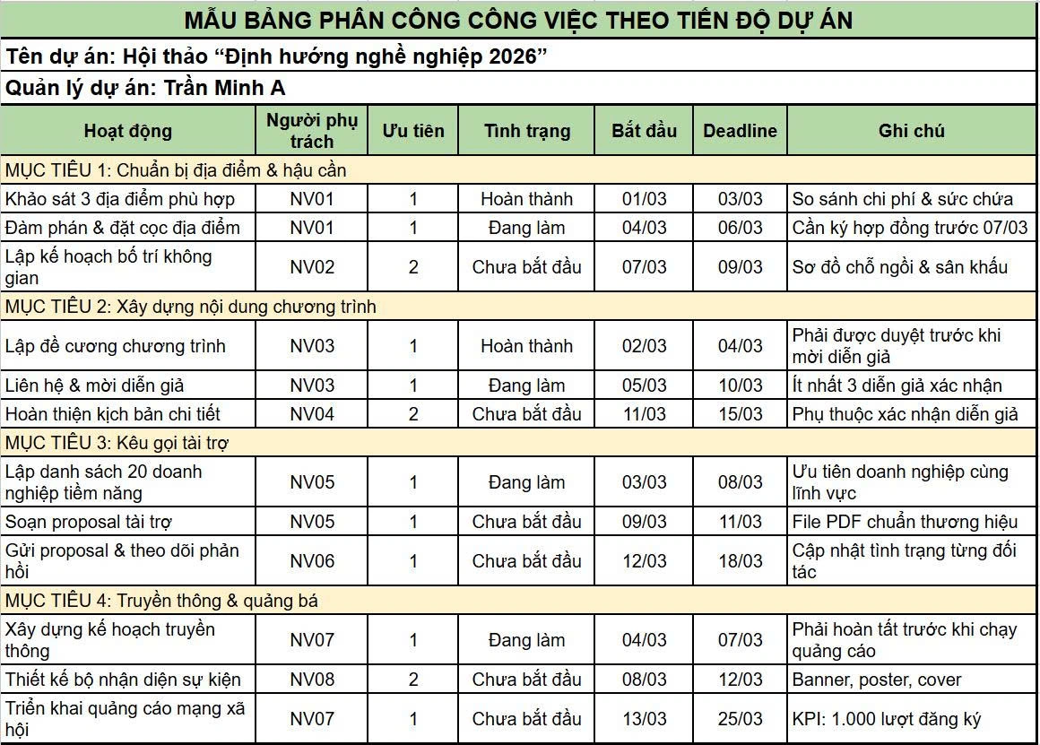 Mẫu bảng phân công công việc theo tiến độ dự án