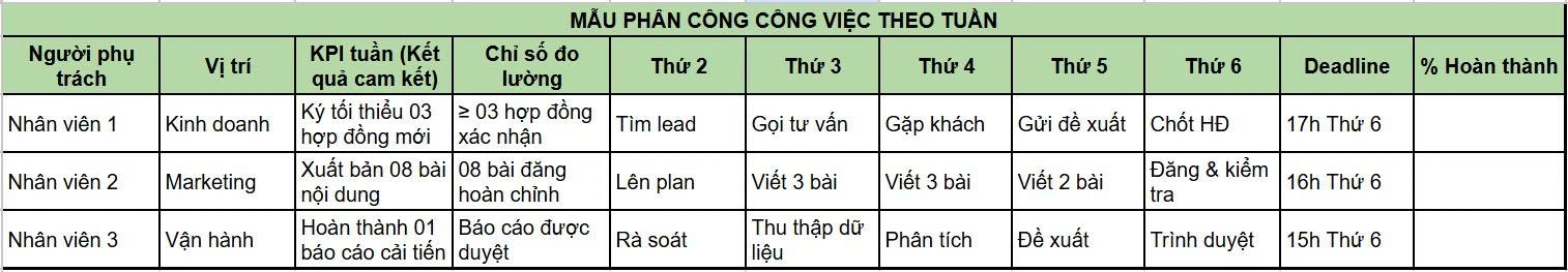 Mẫu bảng phân công công việc theo tuần