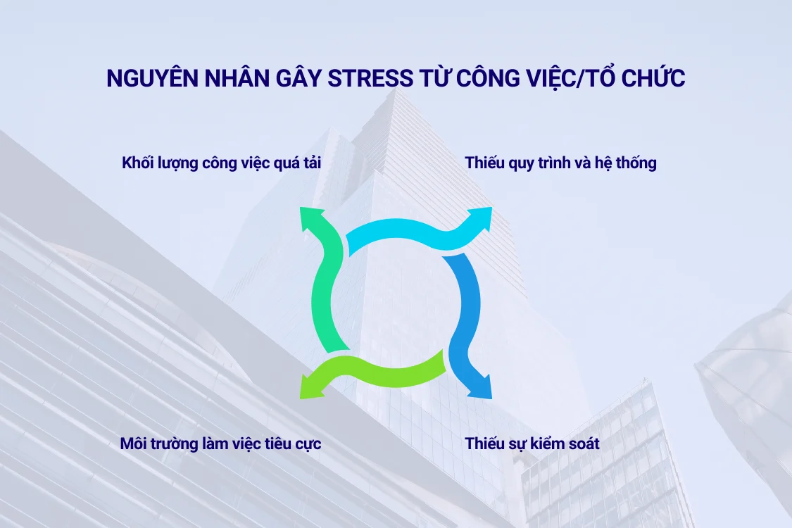 Nguyên nhân gây stress từ công việc, tổ chức