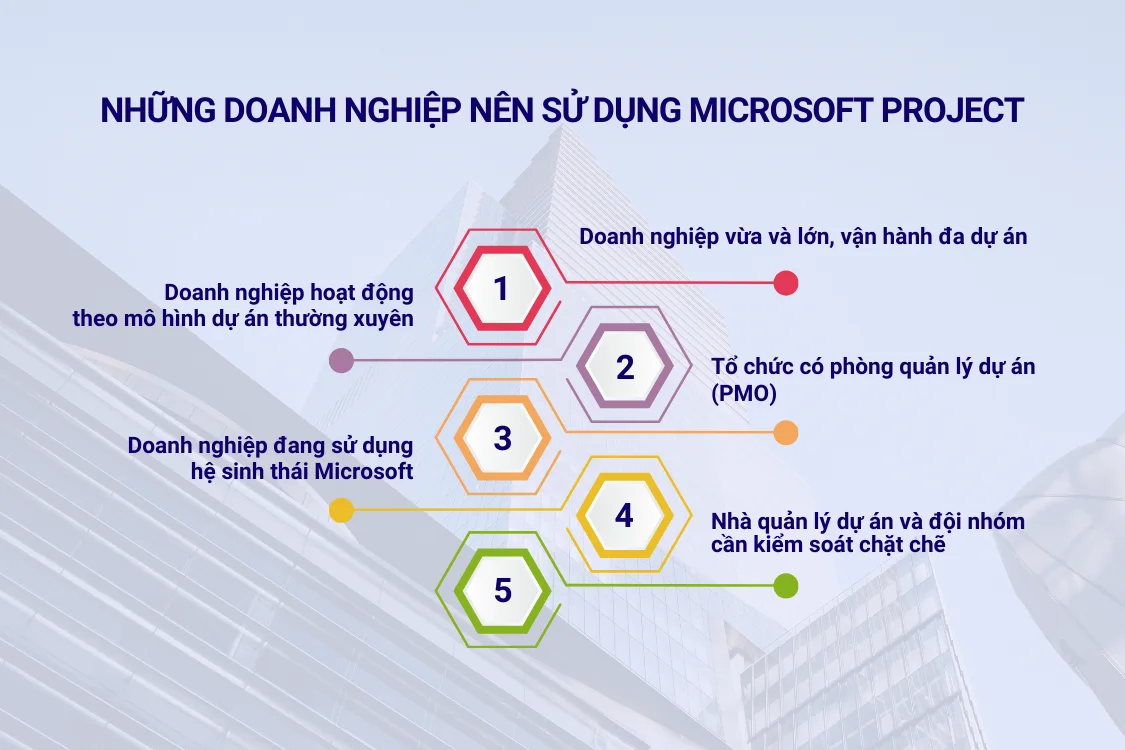 Những doanh nghiệp nên sử dụng Microsoft Project