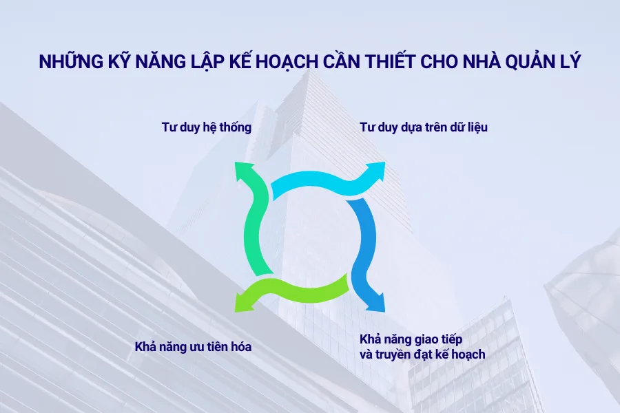 Những kỹ năng lập kế hoạch cần thiết cho nhà quản lý