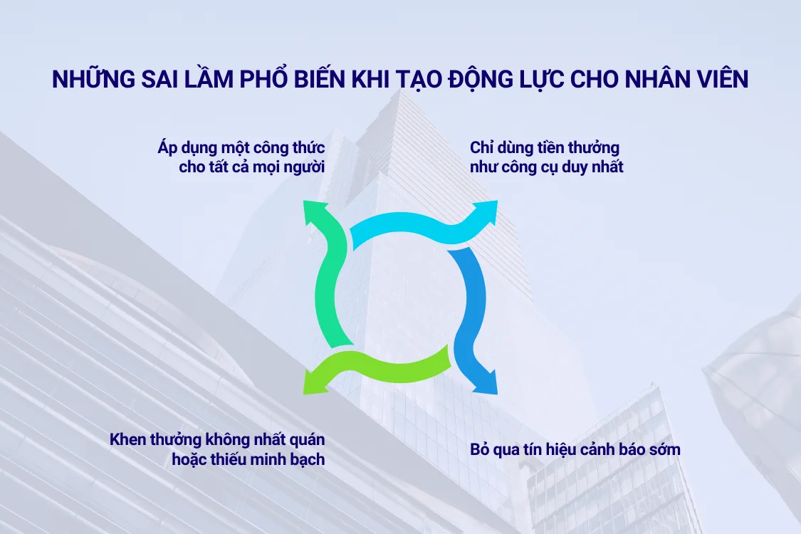 Những sai lầm phổ biến khi tạo động lực cho nhân viên